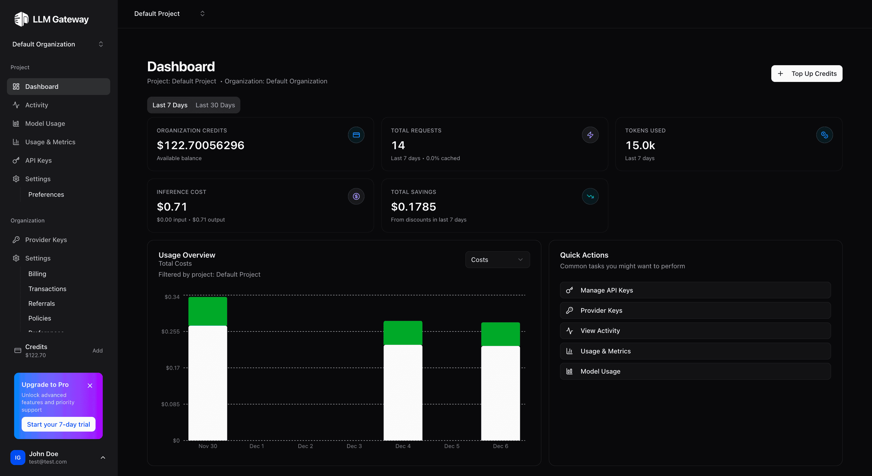 LLM Gateway dashboard showing analytics and API usage