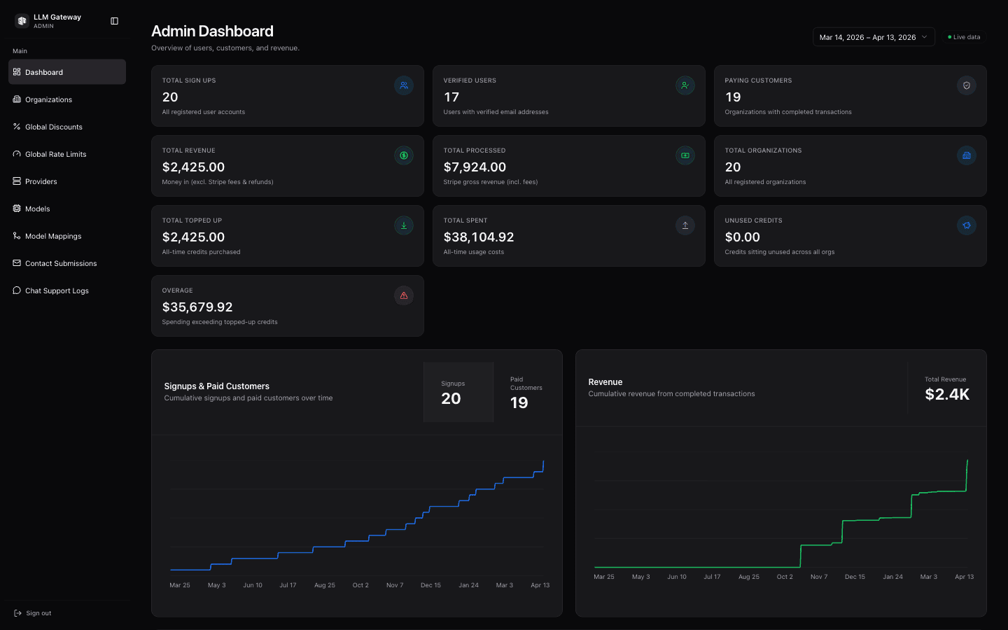 LLM Gateway Admin Dashboard